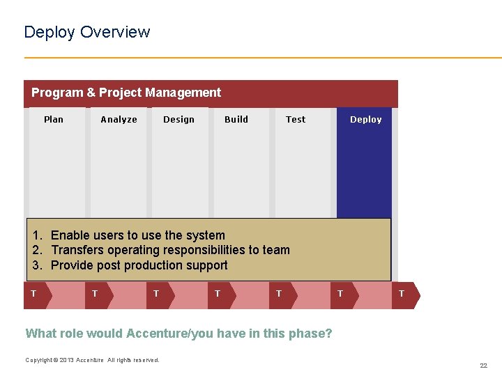 Deploy Overview Program & Project Management Plan Analyze Design Build Test Deploy 1. Enable Deploy Overview Program & Project Management Plan Analyze Design Build Test Deploy 1. Enable