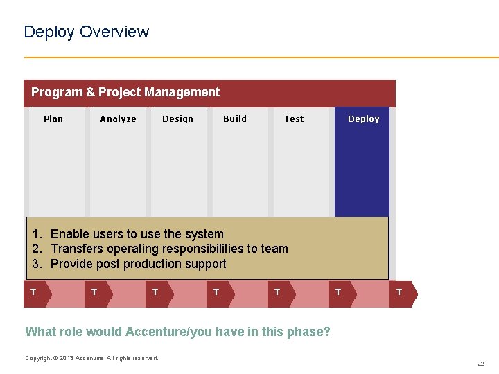 Deploy Overview Program & Project Management Plan Analyze Design Build Test Deploy 1. Enable