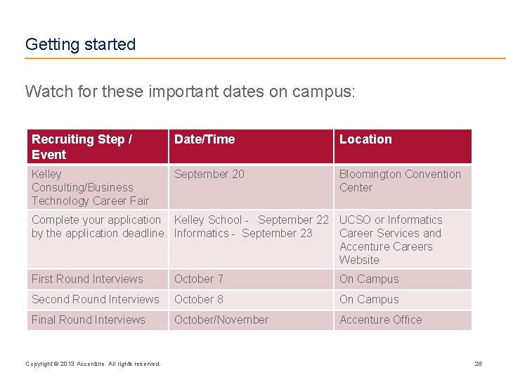 Getting started Watch for these important dates on campus: Recruiting Step / Event Date/Time