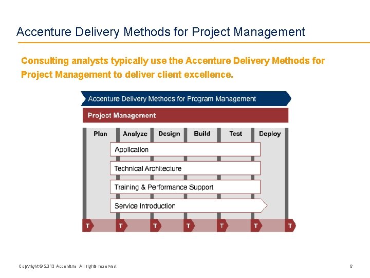 Accenture Delivery Methods for Project Management Consulting analysts typically use the Accenture Delivery Methods