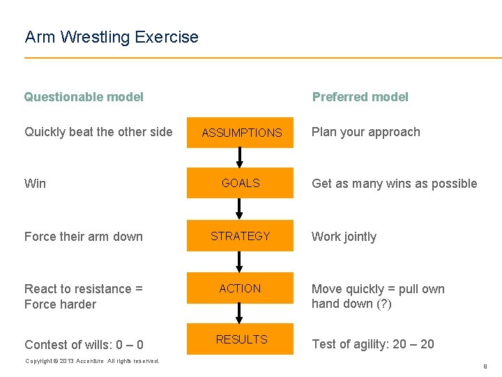 Arm Wrestling Exercise Questionable model Quickly beat the other side Win Preferred model ASSUMPTIONS