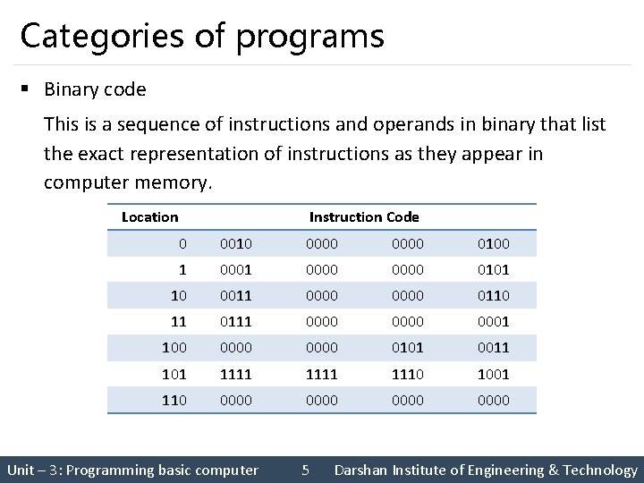 Categories of programs § Binary code This is a sequence of instructions and operands Categories of programs § Binary code This is a sequence of instructions and operands