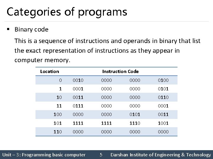 Categories of programs § Binary code This is a sequence of instructions and operands