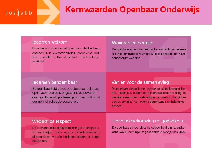 Kernwaarden Openbaar Onderwijs 