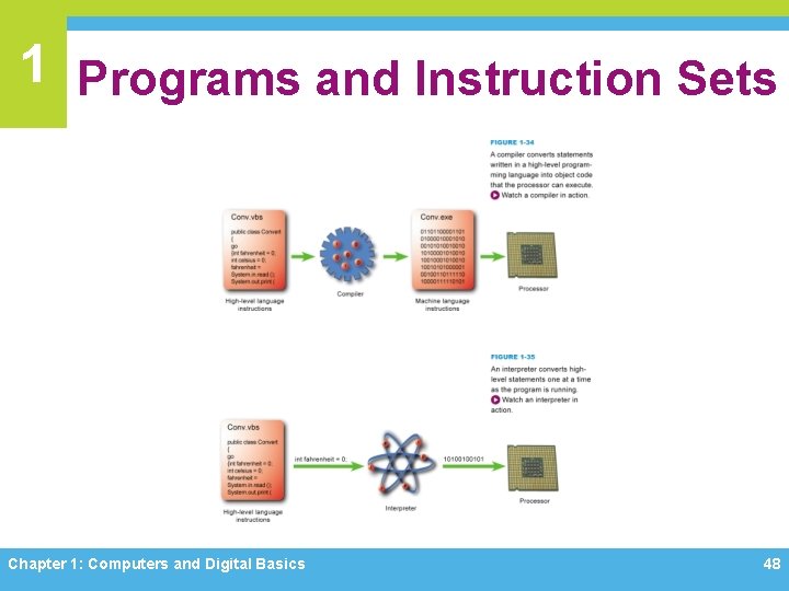 1 Programs and Instruction Sets Chapter 1: Computers and Digital Basics 48 