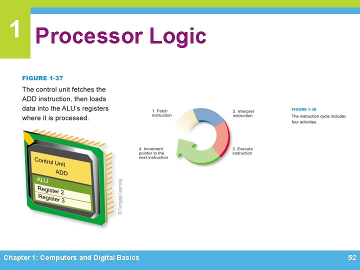 1 Processor Logic Chapter 1: Computers and Digital Basics 52 