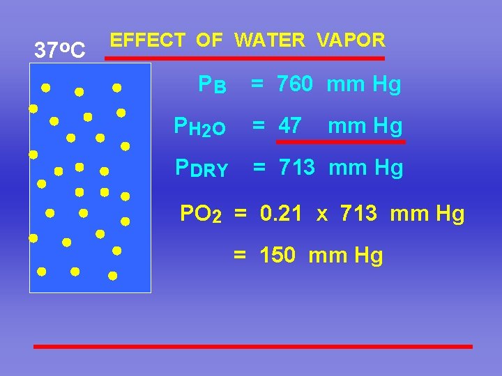 37 o. C EFFECT OF WATER VAPOR PB = 760 mm Hg P H