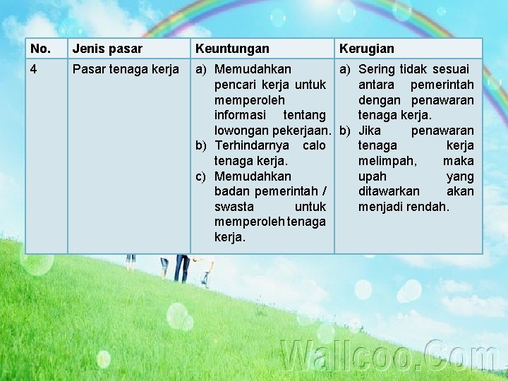 No. Jenis pasar Keuntungan Kerugian 4 Pasar tenaga kerja a) Memudahkan a) Sering tidak