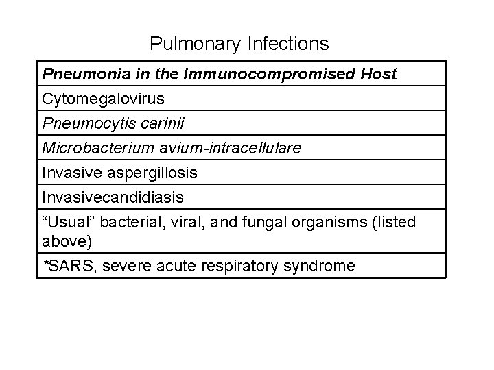 Pulmonary Infections Pneumonia in the Immunocompromised Host Cytomegalovirus Pneumocytis carinii Microbacterium avium-intracellulare Invasive aspergillosis