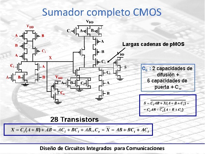 Sumador completo CMOS Largas cadenas de p. MOS Co : 2 capacidades de difusión