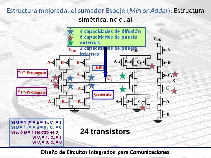 Estructura mejorada: el sumador Espejo (Mirror Adder): Estructura simétrica, no dual 4 capacidades de