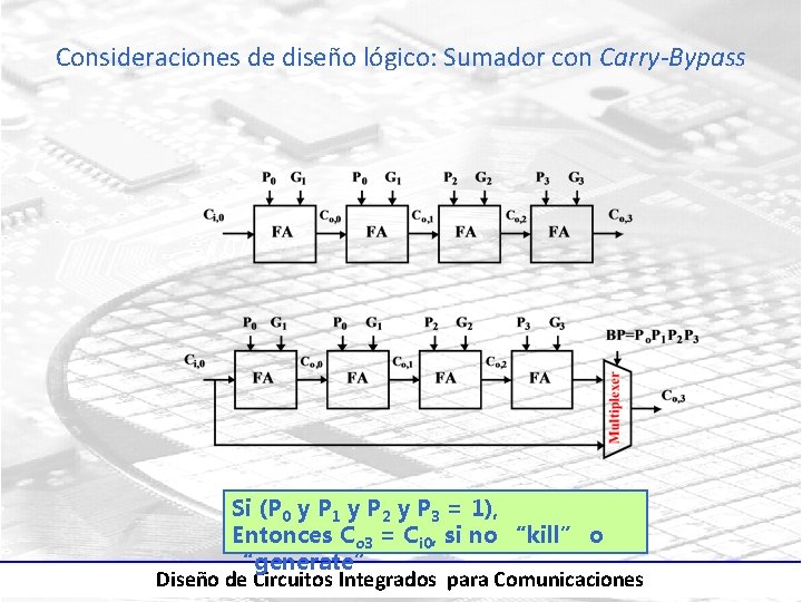 Consideraciones de diseño lógico: Sumador con Carry-Bypass Si (P 0 y P 1 y
