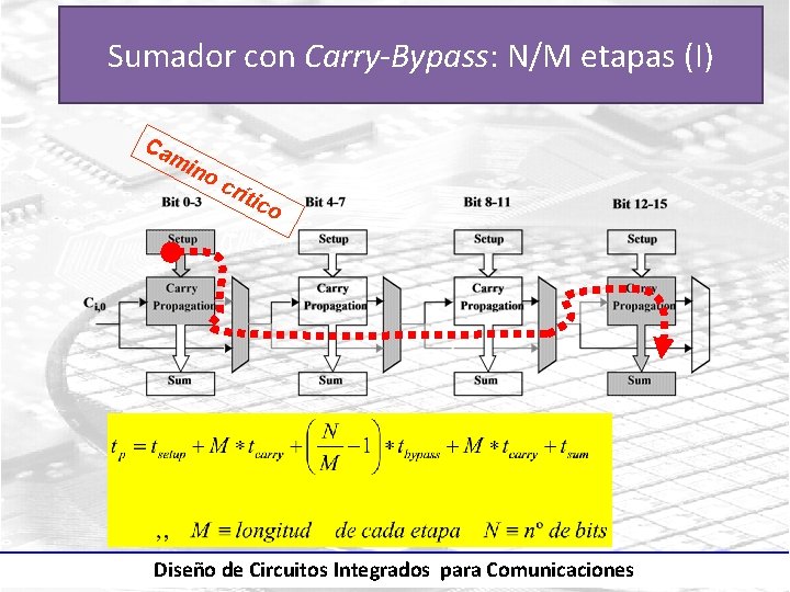 Sumador con Carry-Bypass: N/M etapas (I) Ca mi no crí tic o Diseño de