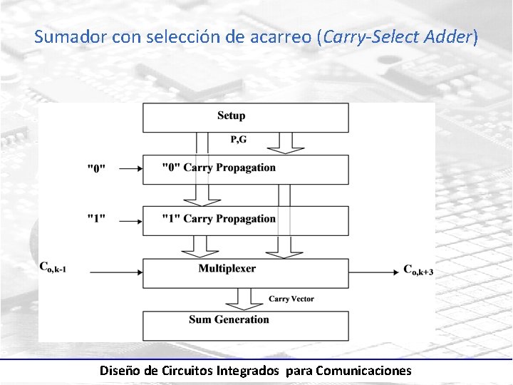 Sumador con selección de acarreo (Carry-Select Adder) Diseño de Circuitos Integrados para Comunicaciones 