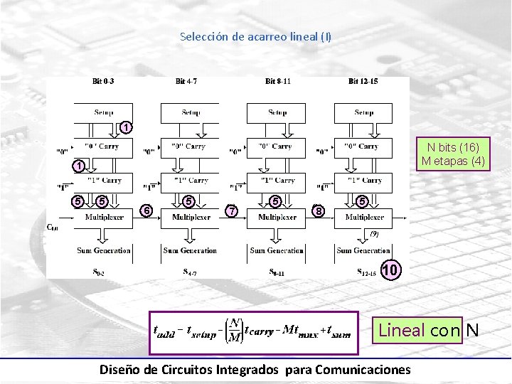 Selección de acarreo lineal (I) 1 N bits (16) M etapas (4) 1 5