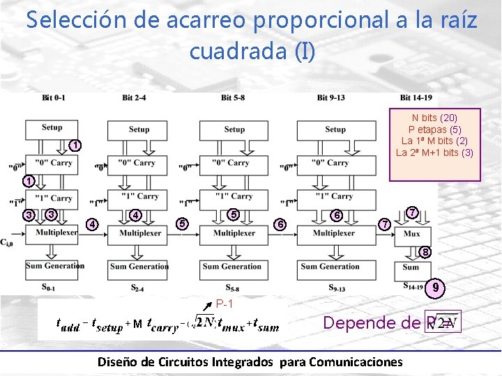 Selección de acarreo proporcional a la raíz cuadrada (I) N bits (20) P etapas