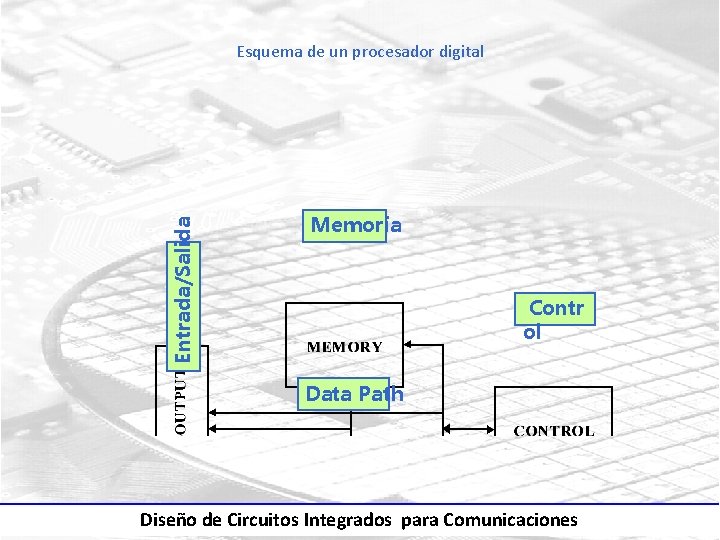 Entrada/Salida Esquema de un procesador digital Memoria Contr ol Data Path Diseño de Circuitos