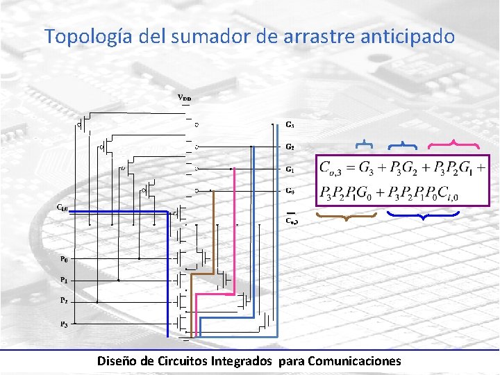 Topología del sumador de arrastre anticipado ─ Diseño de Circuitos Integrados para Comunicaciones 