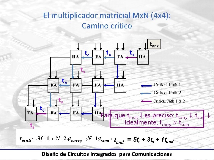 El multiplicador matricial Mx. N (4 x 4): Camino crítico tc tc tc tand