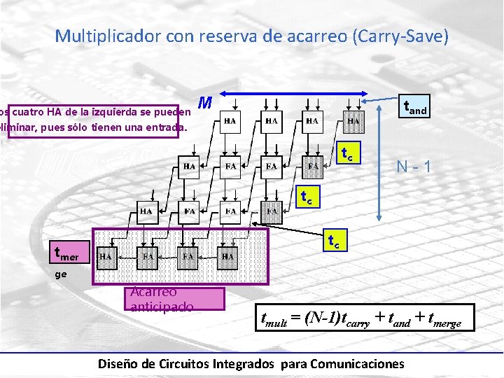 Multiplicador con reserva de acarreo (Carry-Save) os cuatro HA de la izquierda se pueden