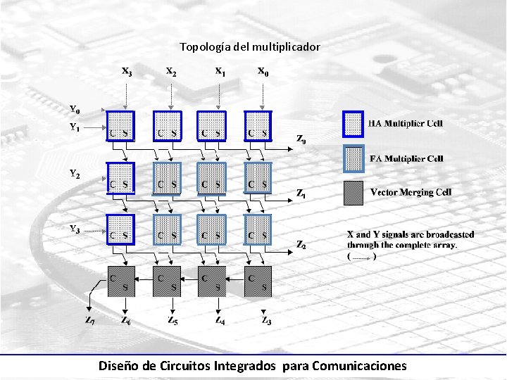Topología del multiplicador Diseño de Circuitos Integrados para Comunicaciones 