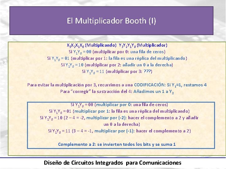 El Multiplicador Booth (I) X 3 X 2 X 1 X 0 (Multiplicando) Y