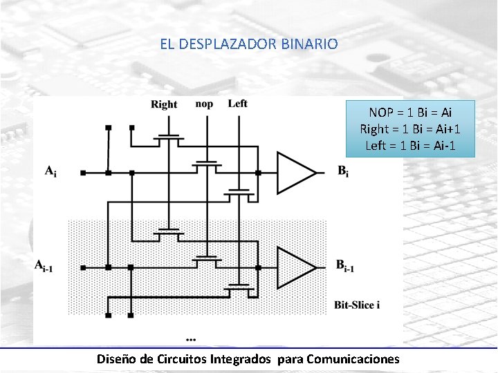 EL DESPLAZADOR BINARIO NOP = 1 Bi = Ai Right = 1 Bi =