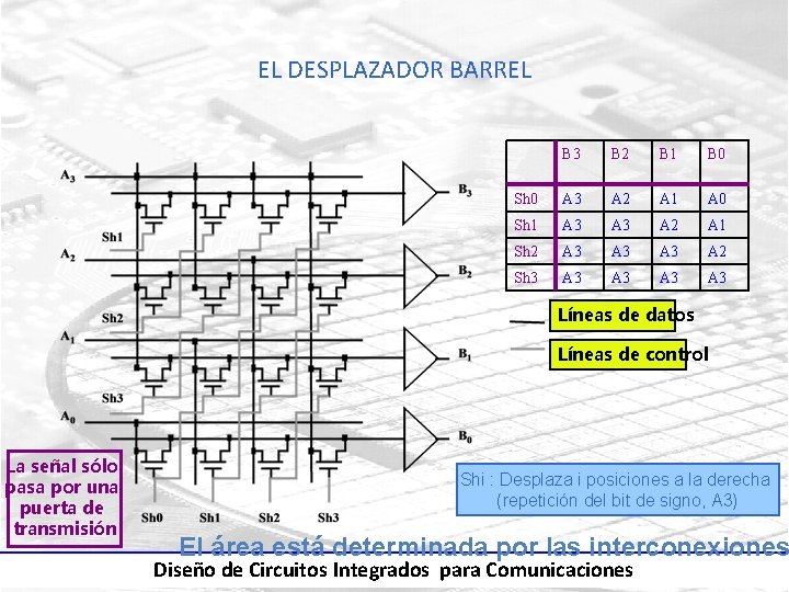 EL DESPLAZADOR BARREL B 3 B 2 B 1 B 0 Sh 0 A