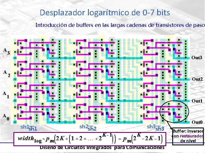 Desplazador logarítmico de 0 -7 bits Introducción de buffers en las largas cadenas de