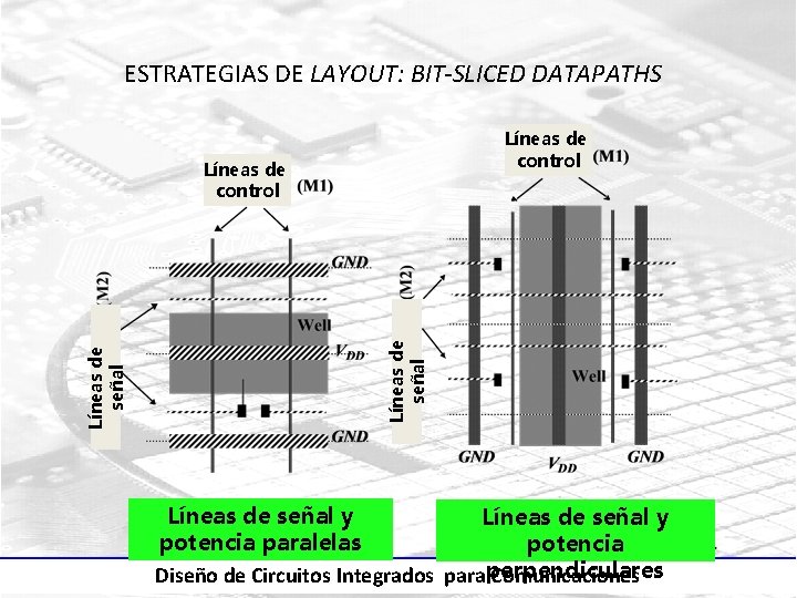 ESTRATEGIAS DE LAYOUT: BIT-SLICED DATAPATHS Líneas de control Líneas de señal y potencia paralelas