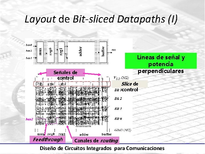 Layout de Bit-sliced Datapaths (I) Señales de control Líneas. Approach de señal y. II