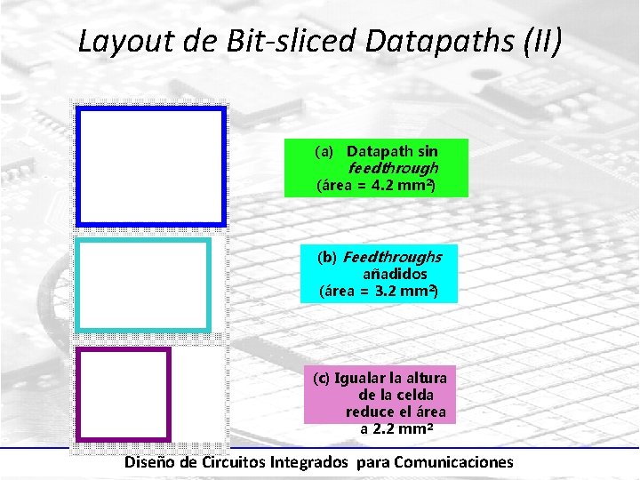 Layout de Bit-sliced Datapaths (II) (a) Datapath sin feedthrough (área = 4. 2 mm