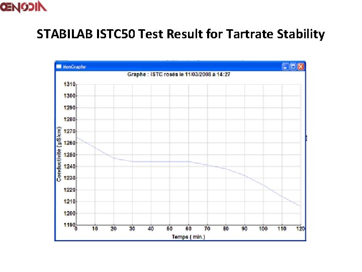 STABILAB ISTC 50 Test Result for Tartrate Stability 