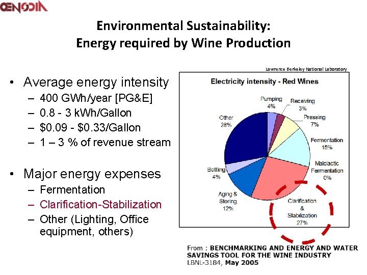 Environmental Sustainability: Energy required by Wine Production Lawrence Berkeley National Laboratory • Average energy
