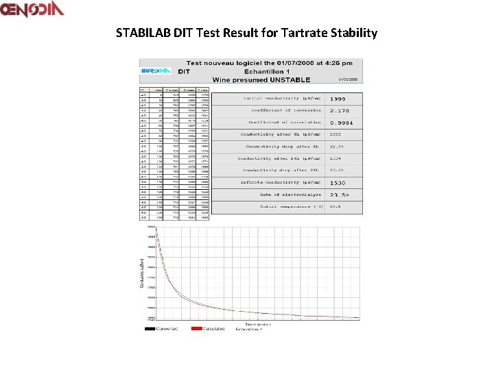 STABILAB DIT Test Result for Tartrate Stability 