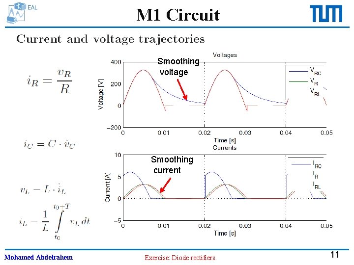 M 1 Circuit Smoothing voltage Smoothing current Mohamed Abdelrahem Exercise: Diode rectifiers. 11 