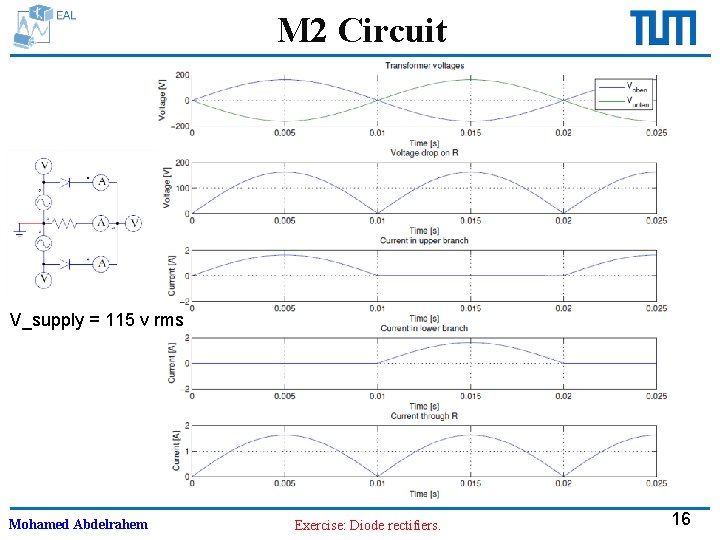 M 2 Circuit V_supply = 115 v rms Mohamed Abdelrahem Exercise: Diode rectifiers. 16