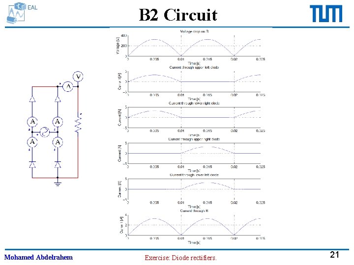 B 2 Circuit Mohamed Abdelrahem Exercise: Diode rectifiers. 21 