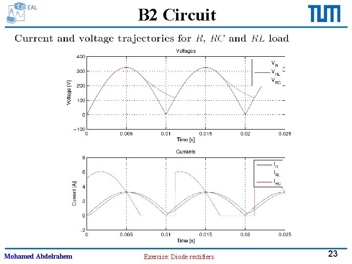 B 2 Circuit Mohamed Abdelrahem Exercise: Diode rectifiers. 23 