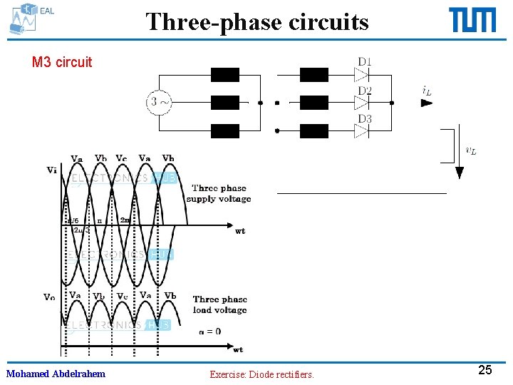Three-phase circuits M 3 circuit Mohamed Abdelrahem Exercise: Diode rectifiers. 25 