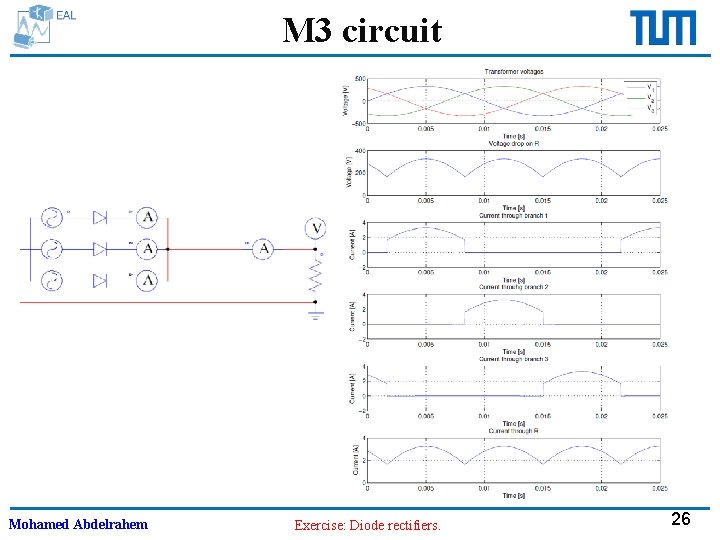 M 3 circuit Mohamed Abdelrahem Exercise: Diode rectifiers. 26 