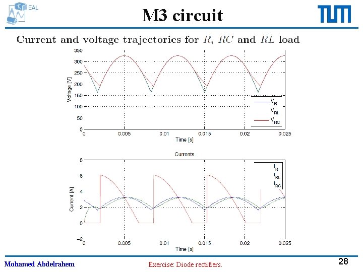 M 3 circuit Mohamed Abdelrahem Exercise: Diode rectifiers. 28 