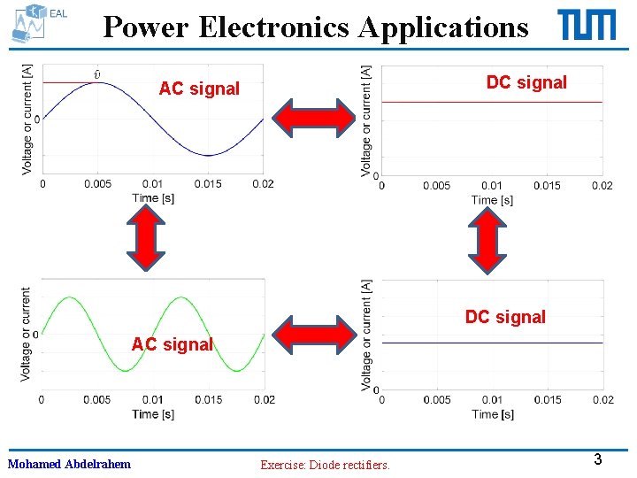 Power Electronics Applications DC signal AC signal Mohamed Abdelrahem Exercise: Diode rectifiers. 3 