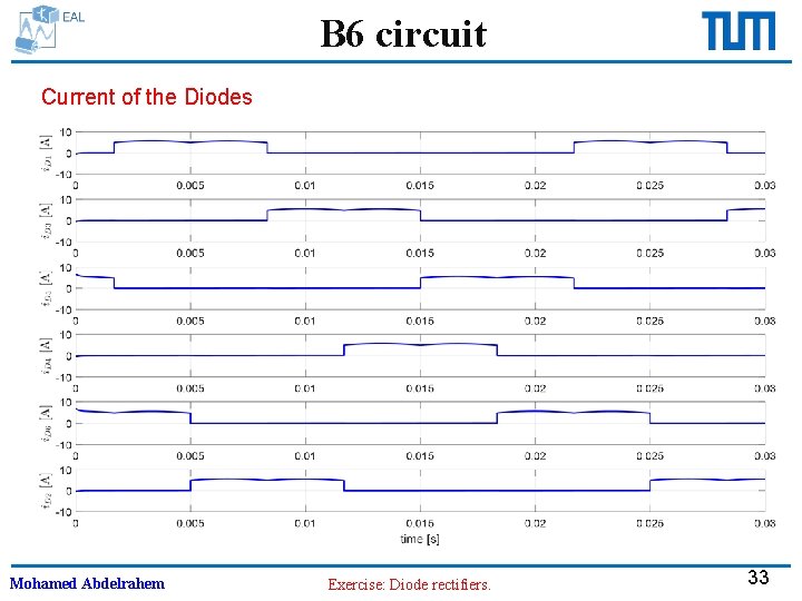 B 6 circuit Current of the Diodes Mohamed Abdelrahem Exercise: Diode rectifiers. 33 