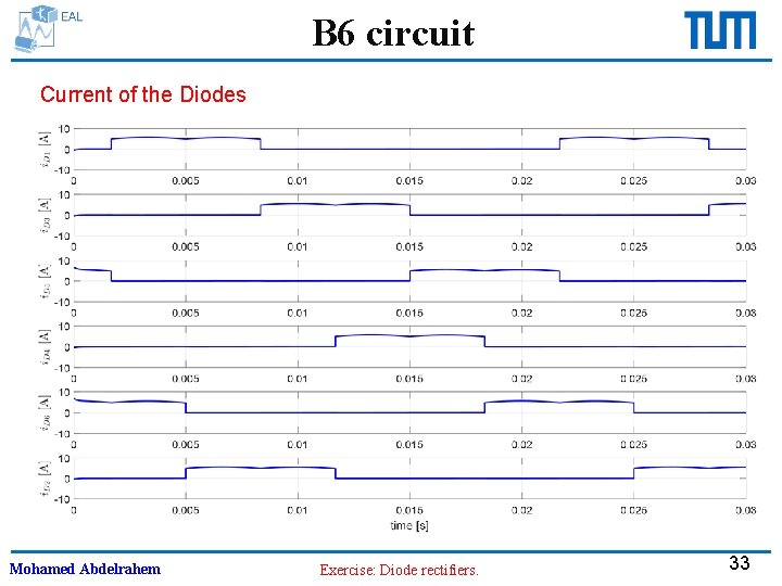 B 6 circuit Current of the Diodes Mohamed Abdelrahem Exercise: Diode rectifiers. 33 