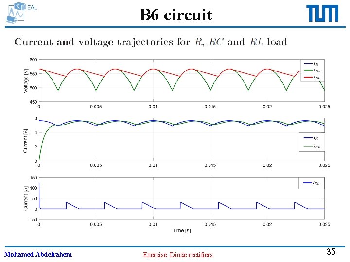 B 6 circuit Mohamed Abdelrahem Exercise: Diode rectifiers. 35 