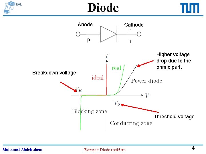 Diode Anode Cathode p n Higher voltage drop due to the ohmic part. Breakdown