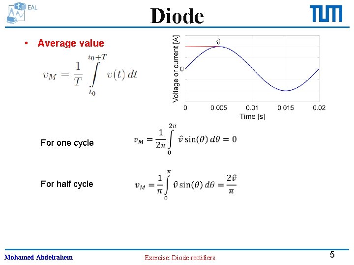 Diode • Average value For one cycle For half cycle Mohamed Abdelrahem Exercise: Diode