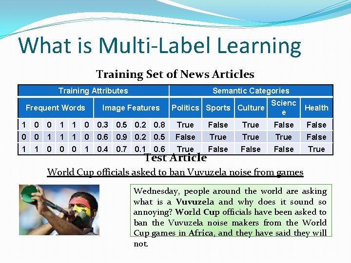 What is Multi-Label Learning Training Set of News Articles Training Attributes Frequent Words Semantic What is Multi-Label Learning Training Set of News Articles Training Attributes Frequent Words Semantic