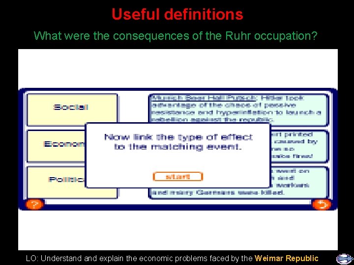 Useful definitions What were the consequences of the Ruhr occupation? LO: Understand explain the